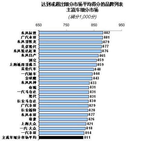采购服务趋理性 2013年中国汽车市场回顾