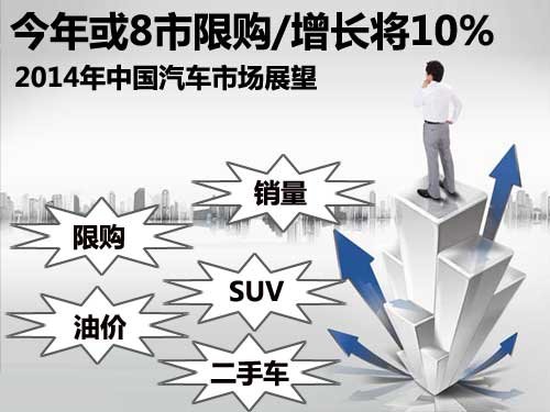 或8市限购/增10% 2014中国汽车市场展望