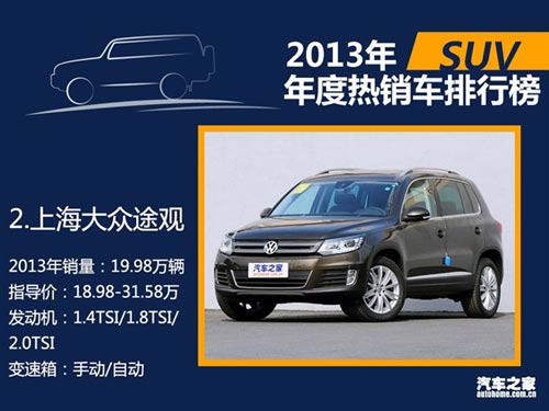 2013年国内热销SUV/轿车/MPV排行榜